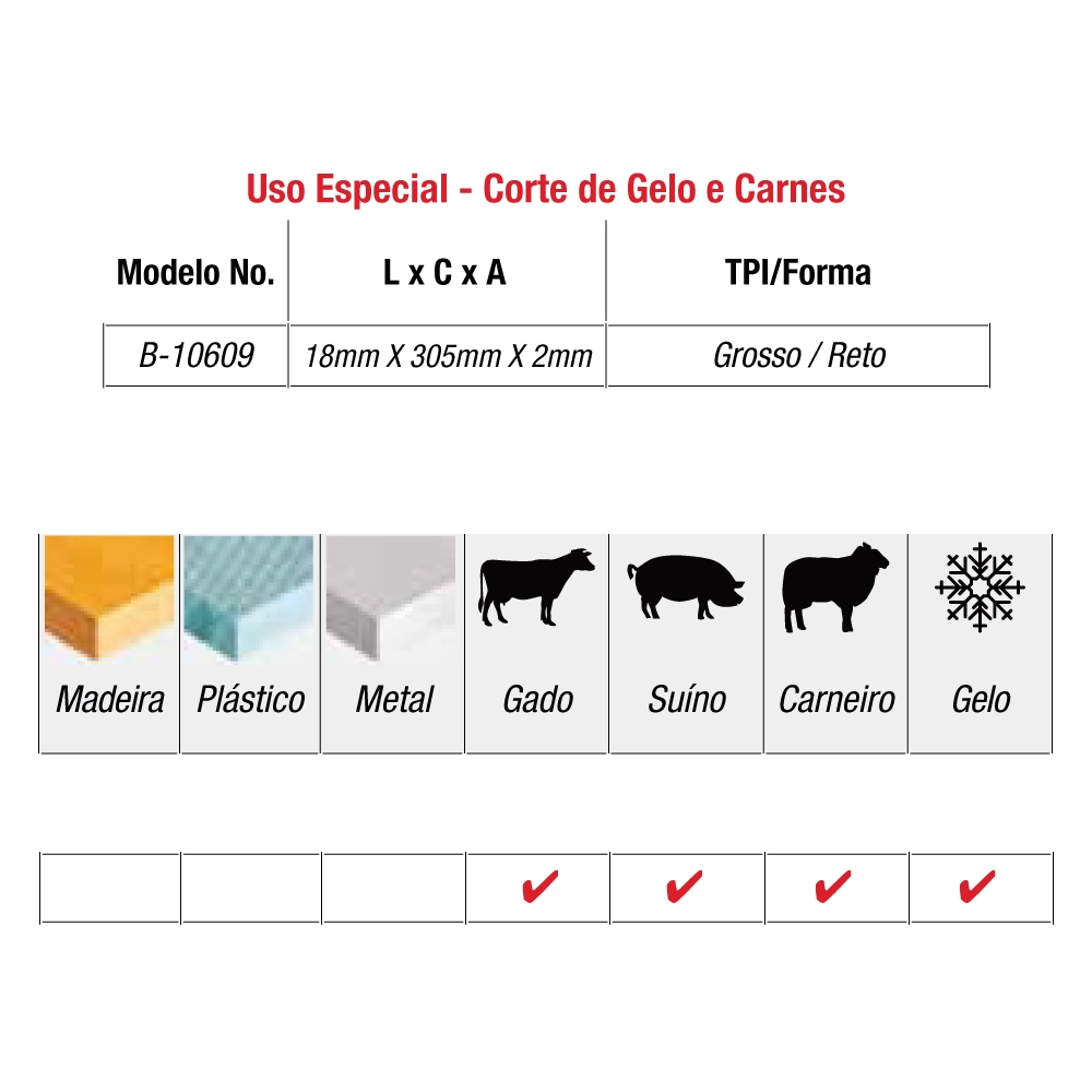 Kit 2 Lâminas Serra Sabre Inox Açougue 30cm B10609 Makita